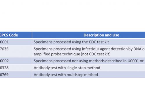 HCPCS Level II Codes for SARS-CoV-2/COVID-19 Services