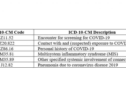 ICD-10-CM Coding for COVID-19