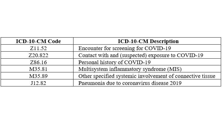 icd-10-cm-coding-for-covid-19-naylor-s-medical-billing-services-llc